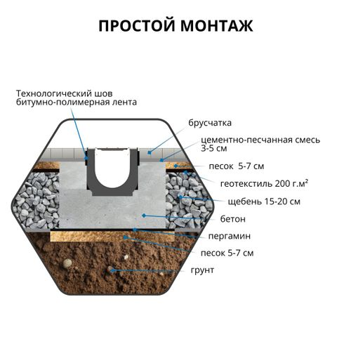 Лоток водоотводный пластиковый Gidrolica Pro h117 мм с полиамидной решеткой черный, фотография