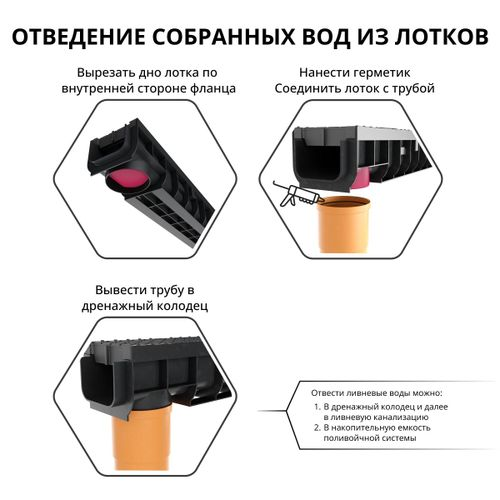 Лоток водоотводный пластиковый Gidrolica Pro h117 мм с полиамидной решеткой черный, крупный план