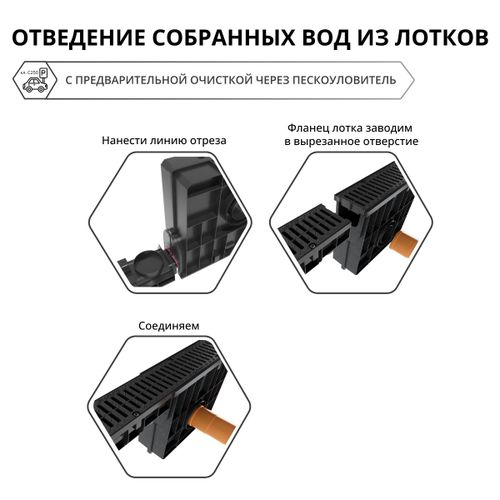 Лоток водоотводный пластиковый Gidrolica Pro h117 мм с полиамидной решеткой черный, картинка