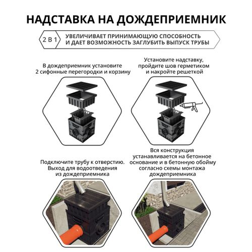 Надствка для дождеприемника Gidrolica Point пластик черная, фото