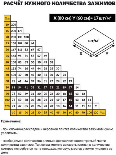 Система выравнивания плитки Крестик-зажим Tech-KREP 100 шт 1 мм, вид