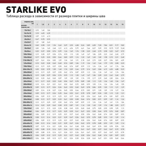 Затирка эпоксидная LITOKOL STARLIKE EVO S.208 песочный 2,5 кг, крупный план