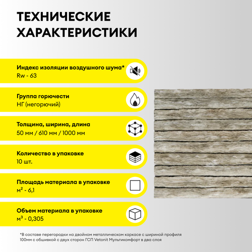Шумоизоляция Vetonit Шумка-50x610x1000/Е, фото