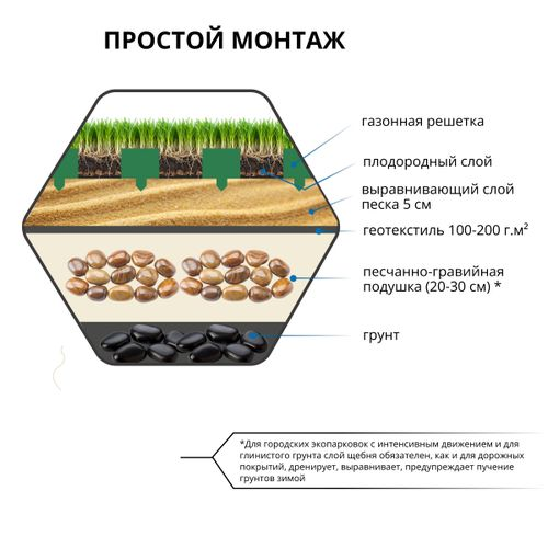Газонная решетка Gidrolica Eco 70х40х3,2 мм зеленая (ПП), крупный план