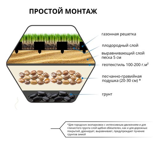 Газонная решетка Gidrolica Eco 70х40х3,2 мм черная (ПП), вид