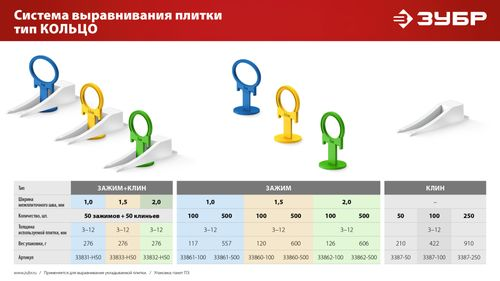 СВП Зажим ЗУБР КОЛЬЦО, 1,5 мм, 500 шт, система выравнивания плитки, вид