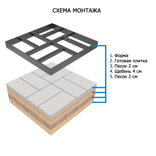 Форма для садовых дорожек Gidrolica Way Квадрат 40х40х4 см, крупный план
