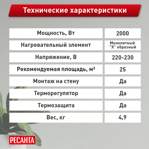 Конвектор электрический Ресанта ОК-2000, крупный план