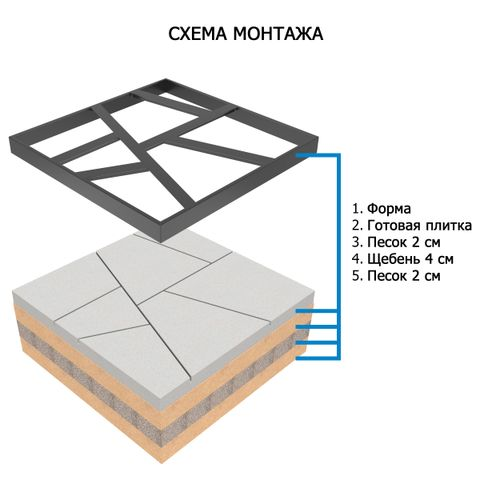 Форма для садовых дорожек Gidrolica Way Геометрия 40х40х4 см (ПП), крупный план