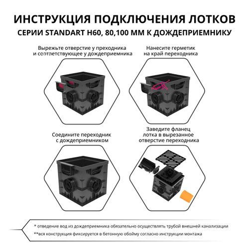 Переходник для дождеприемника Gidrolica Point пластик черный, картинка