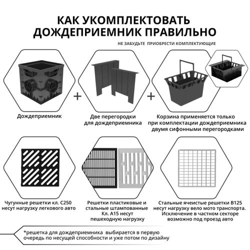 Переходник для дождеприемника Gidrolica Point пластик черный, крупный план