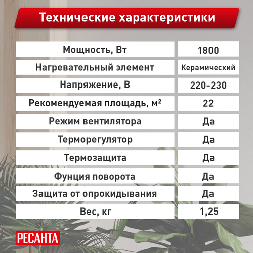 Тепловентилятор электрический Ресанта ТВК-2 1,8 кВт с прямым типом нагрева, изображение