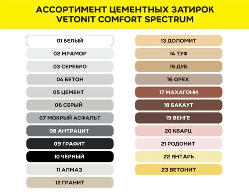 Цветная цементная затирка для швов 1-10 мм Vetonit Comfort Spectrum 14 туф 2 кг, картинка