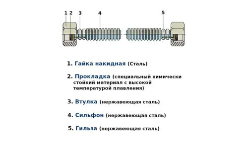 Подводка Overcon газовая нержавеющая сталь ГГ 100 см 1/2", фото