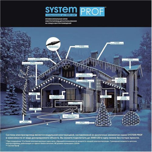 Удлинитель для гирлянды SYSTEM PROF 10 м, картинка