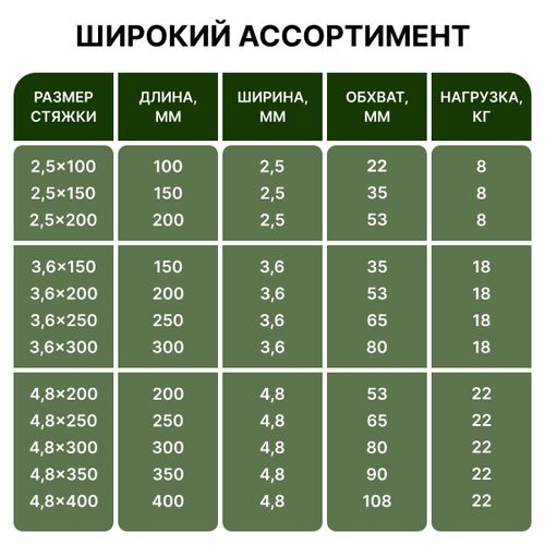 Хомут ALTECH нейлон черный 4.8x300 мм 100 шт, вид