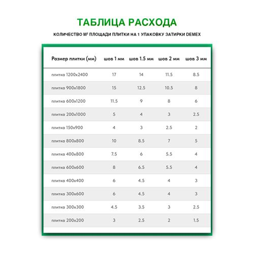 Эпоксидная двухкомпонентная затирка для плиточных швов DEMEX в тубе (Кофейный) 400 мл, фотография