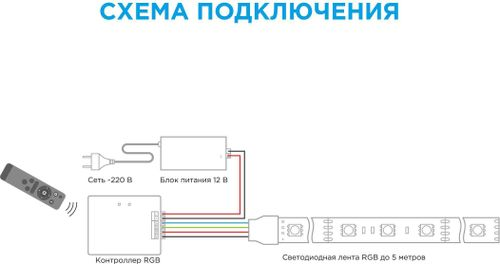 Контроллер для светодиодной ленты Apeyron Electrics 04-20 288-576 Вт 12-24 В, картинка
