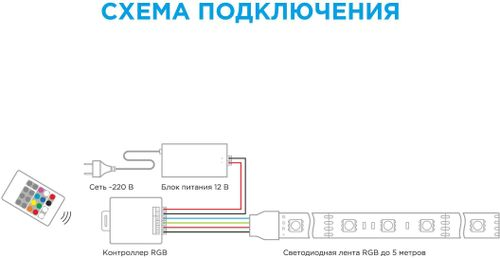 Контроллер для светодиодной ленты Apeyron Electrics 04-19 240-480 Вт 12-24 В, фотография