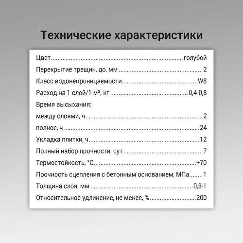 Мембрана гидроизоляционная UNIS BlueMembran 4 кг, фотография