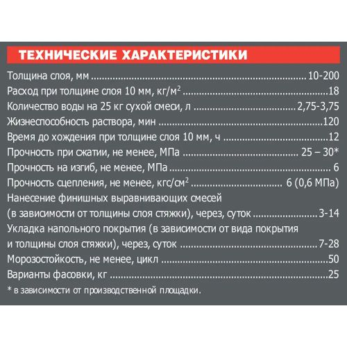 Стяжка для пола UNIS Горизонт армированный 25 кг, вид