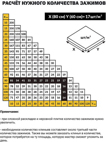 Система выравнивания плитки Крестик-зажим TLS-Profi 100 шт 2 мм, картинка