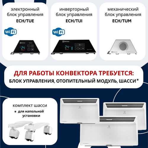 Блок управления Transformer Digital Inverter Electrolux ECH/TUI4, фото