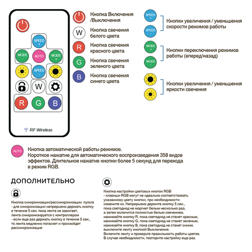 Комплект адресной светодиодной ленты Apeyron Electrics 24В 14.4Вт/м IP20 5м RGB, картинка
