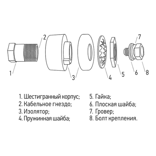 Розетка панельная (гнездо) REXANT СКРП ударопрочный пластик 10-25, вид