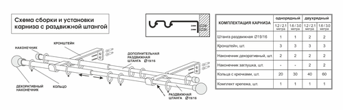 Карниз УЮТ Эконом 2-ряд. 160-300см, антрацит, Шар, крупный план