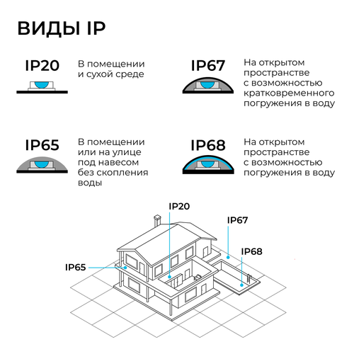 Светодиодный неон APEYRON 17-309 24В, 10Вт/м, 400Лм/м, 6500К (х.б.) smd 2835 120д/м, 6, детальное фото
