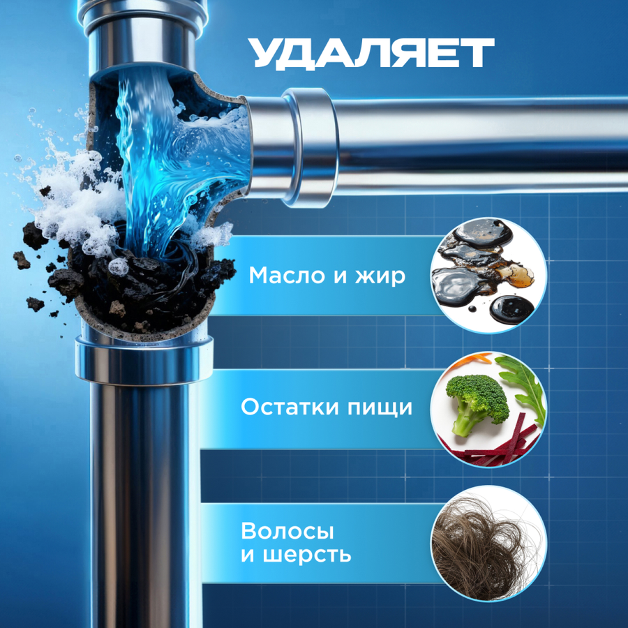 Средство для чистки труб SYNERGETIC, 1л, превью