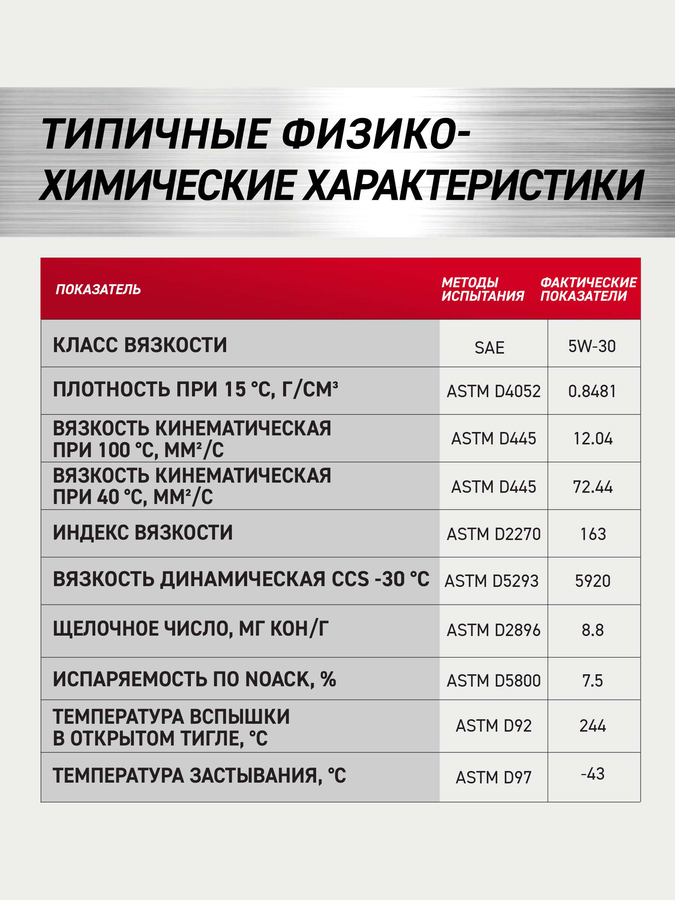Масло моторное ROLF GT SAE 5W-30 API SN/CF, синтетическое, 1л, предпросмотр