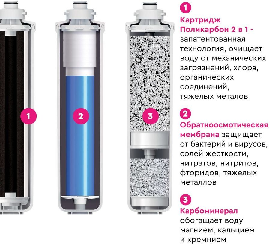 Комплект фильтроэлементов сменных "БАРЬЕР Компакт Осмо 100M", предпросмотр