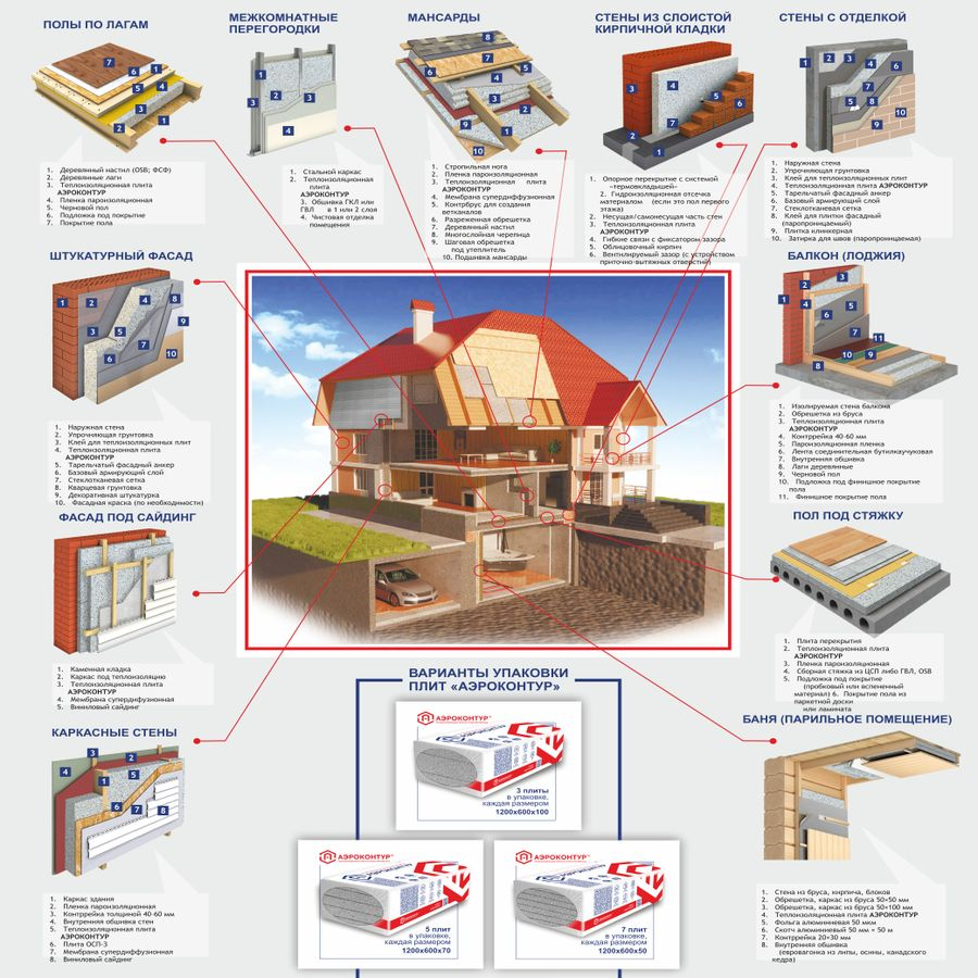 Теплоизоляционная плита CERALITE Аэроконтур D125 1200x600x50 мм 5.04 кв.м 7 шт, превью