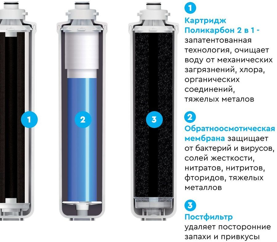 Комплект фильтроэлементов сменных "БАРЬЕР Компакт Осмо 100", превью