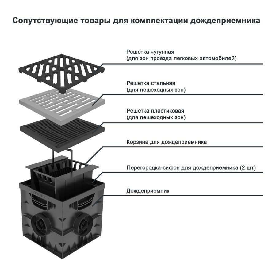 Корзина для дождеприемника Gidrolica Point 245х158 мм, предпросмотр