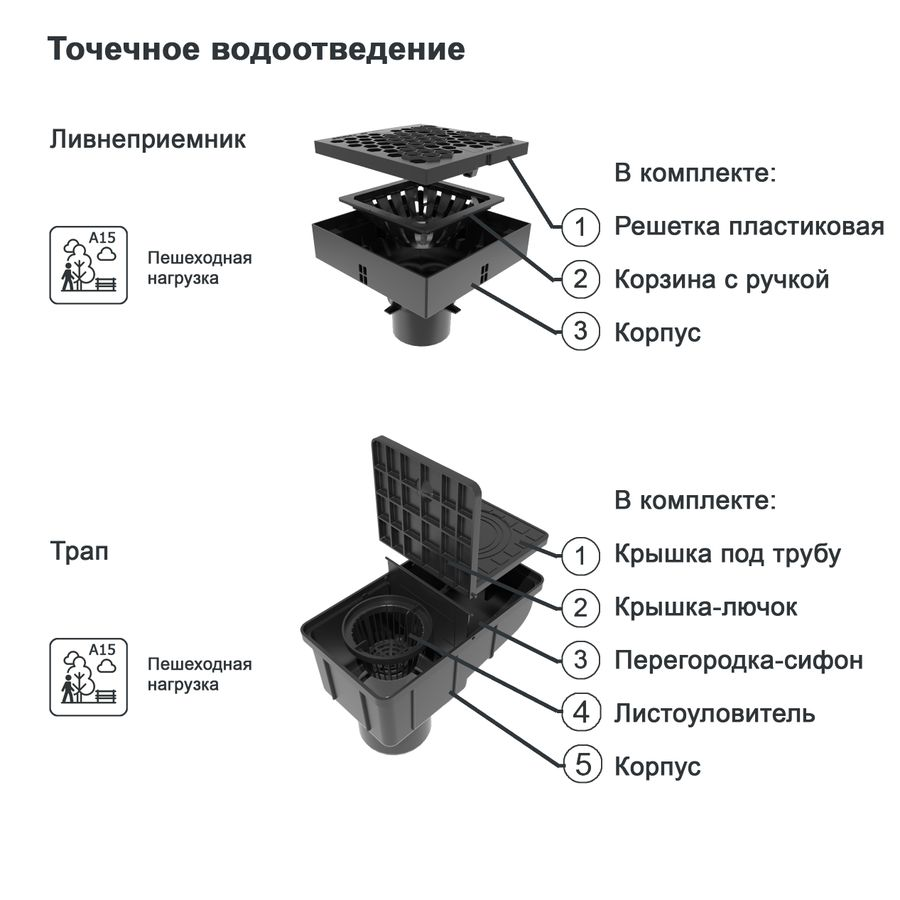 Ливнеприемник Gidrolica в сборе 250х250х200 мм кл. А15, предпросмотр