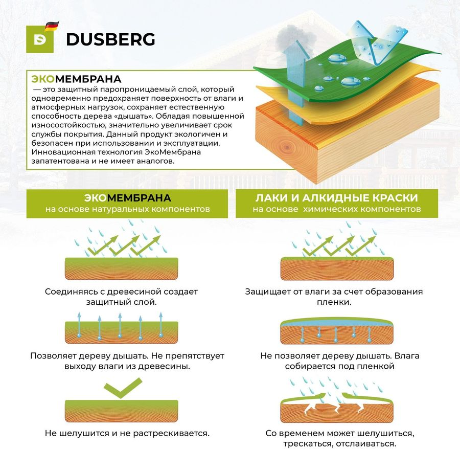 Масло для столешниц и мебели Dusberg 0,375 л шелковистое бесцветное, предпросмотр