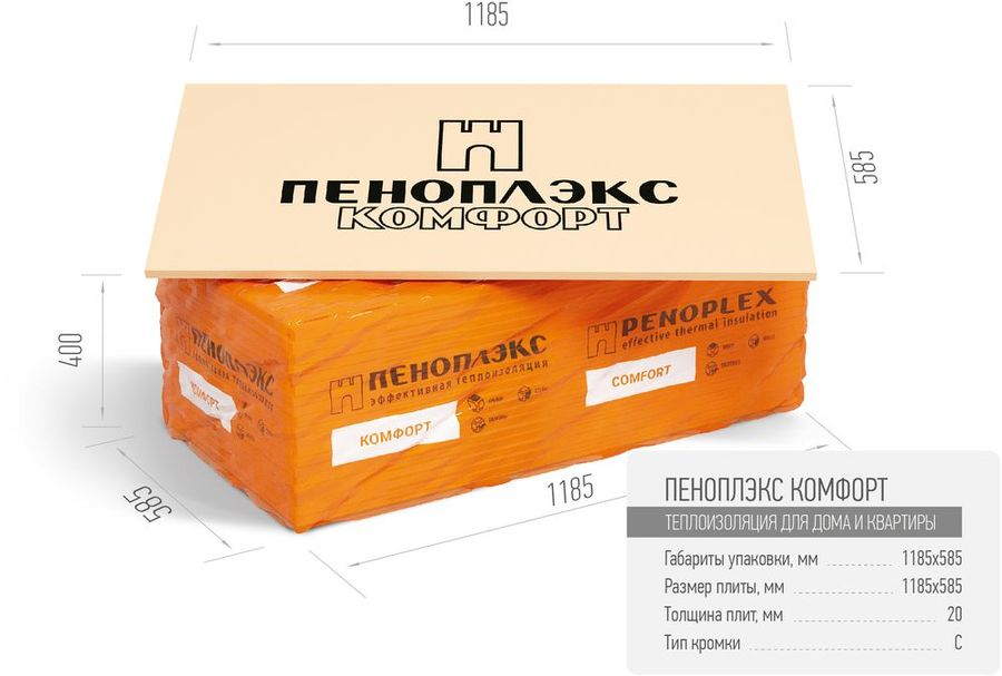 Экструзионный пенополистирол XPS ПЕНОПЛЭКС КОМФОРТ 1185х585х20 мм 0,69 м², превью