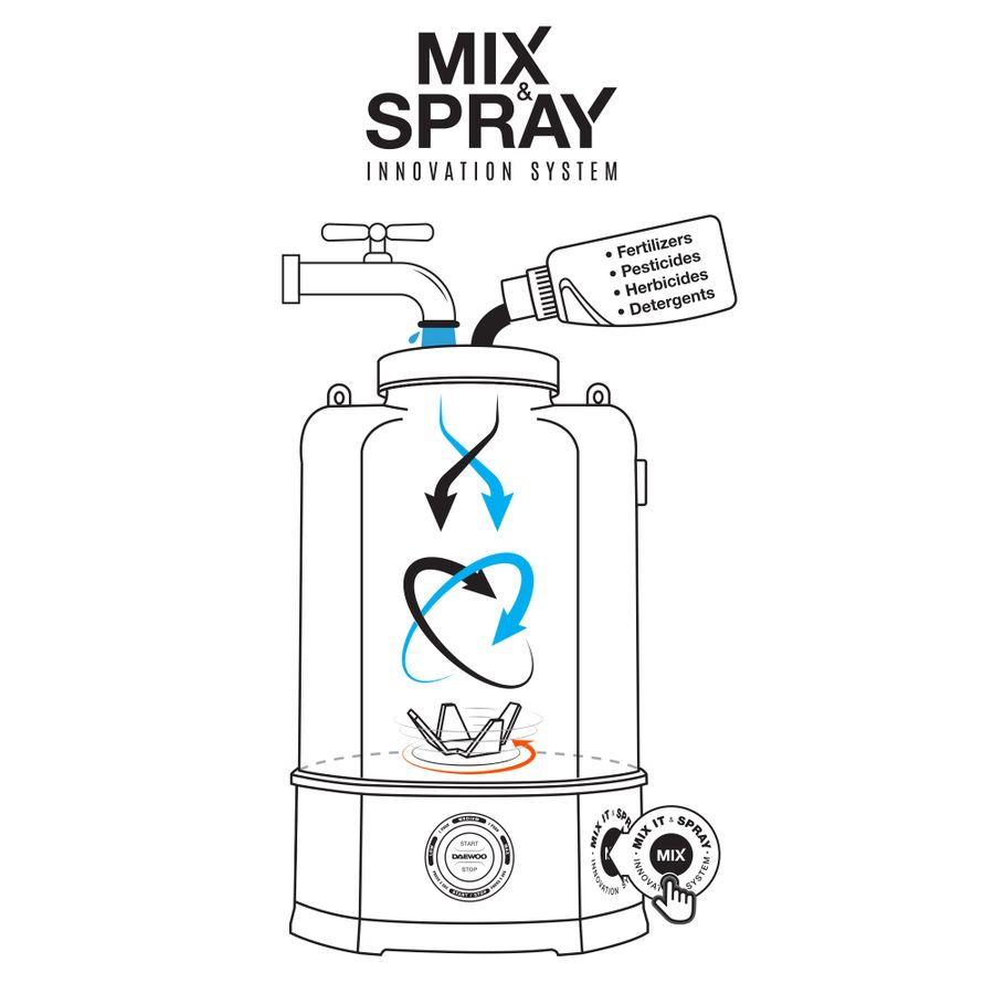Опрыскиватель аккумуляторный DAEWOO DSA 7Li MIX, Li-Ion аккумулятор 16В, 3Ач,с зарядным устройством 1А, 7л, превью