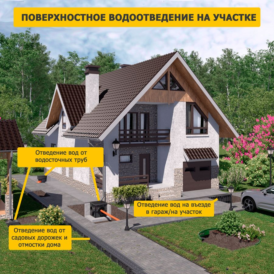 Решетка для дождеприемника Gidrolica Point 285х285 мм, превью