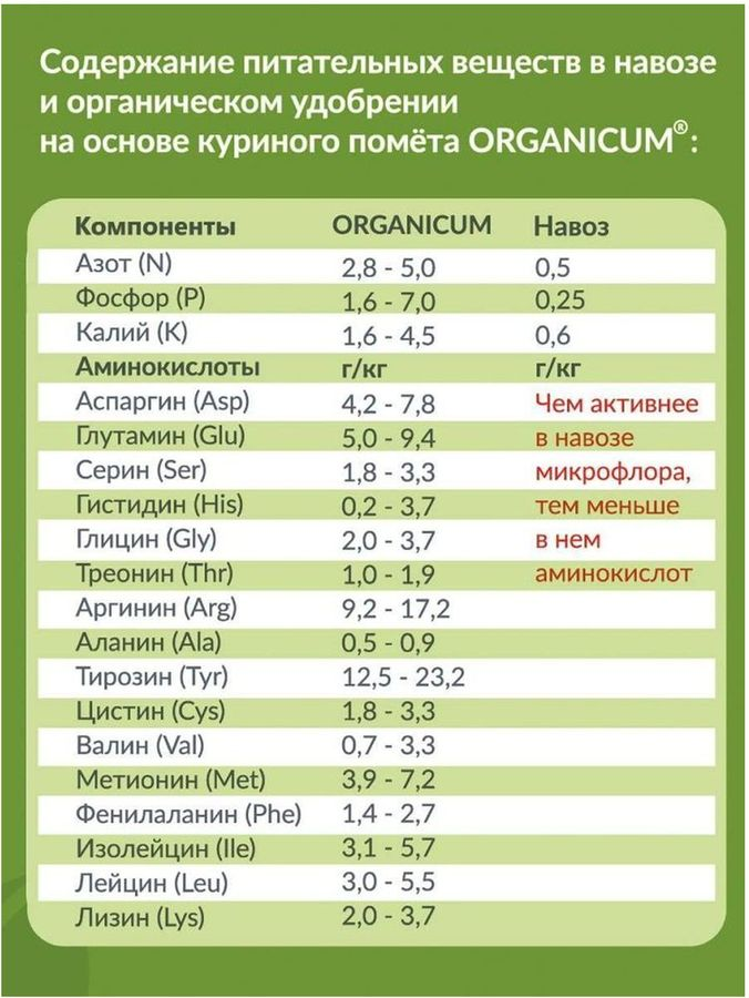 Удобрение органическое ORGANICUM универсальное 4 кг, превью