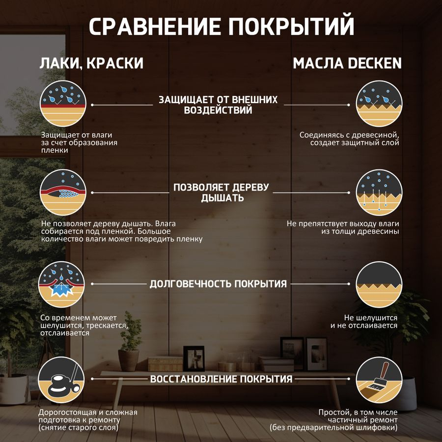 Масло для фасадов DECKEN ColorFasad Oil укрывное темно-коричневое 0,75л, превью