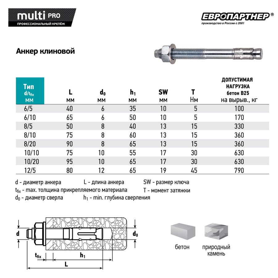Анкер клиновой ЕВРОПАРТНЕР MULTI PRO 6x65 мм оцинкованный 2 шт, превью