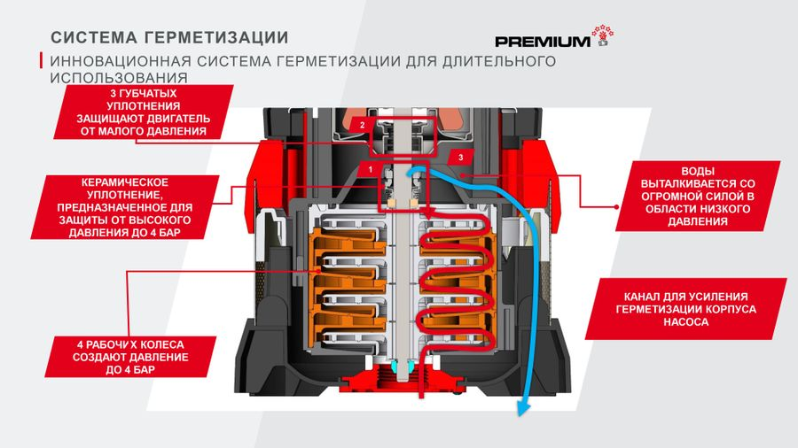 Насос дренажный погружной AL-KO Dive 6500 1000Bт, превью