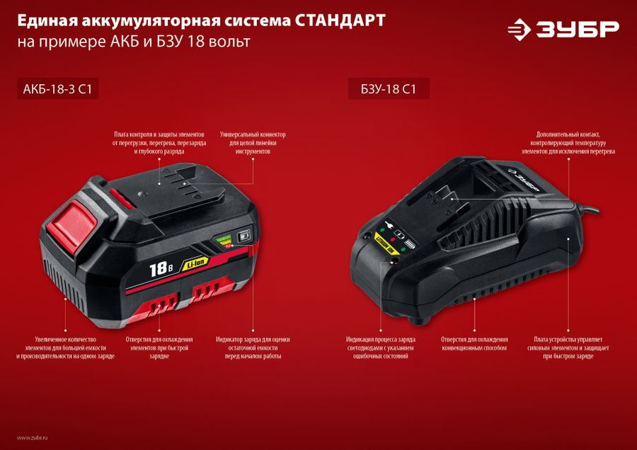Зарядное устройство АКБ ЗУБР 18В 2.4А БЗУ-С1-18, превью