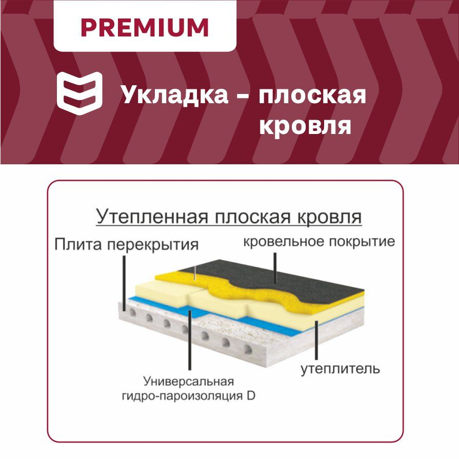 Строительная мембрана гидроизоляционная IZOWAY мембранная 66 г/м² 1,6x43,75 м, превью