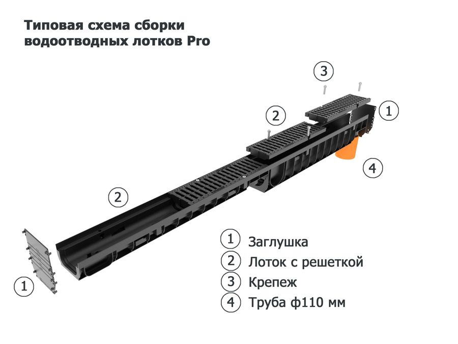 Лоток водоотводный пластиковый Gidrolica Pro h117 мм с полиамидной решеткой черный, превью