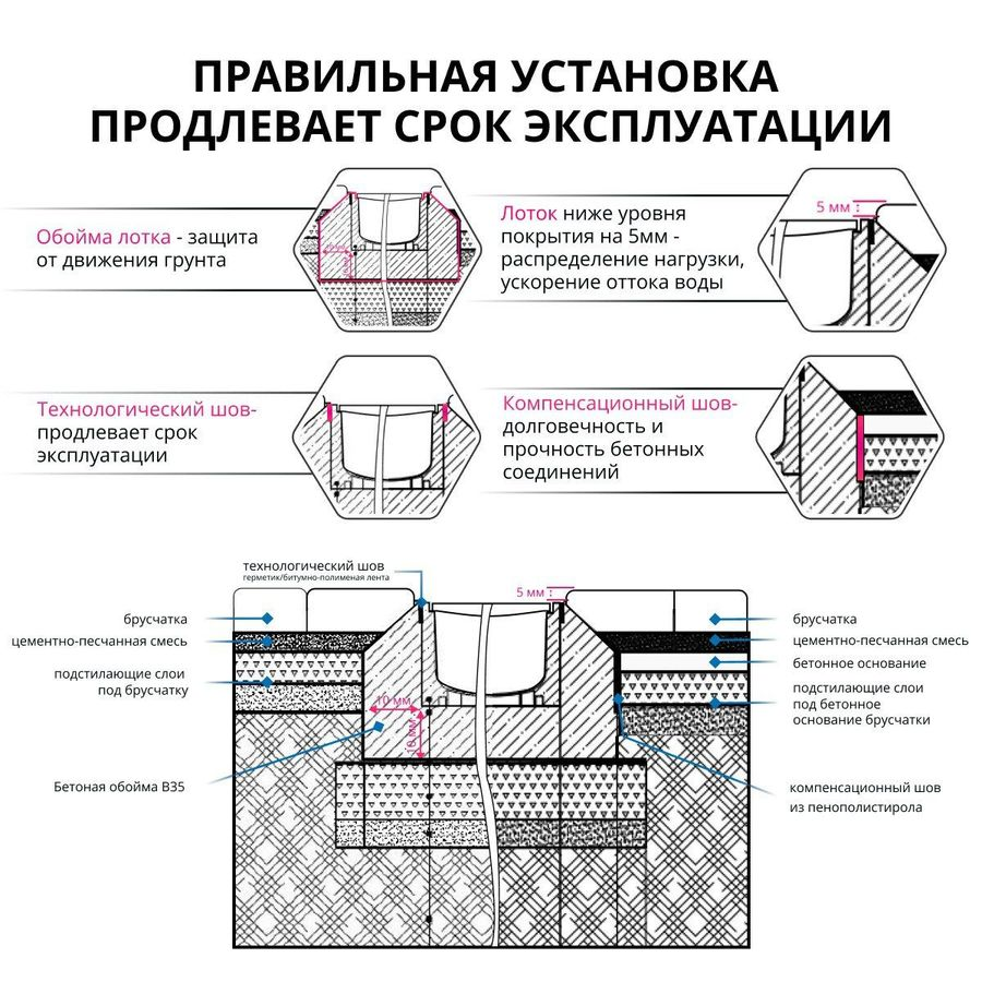 Лоток водоотводный пластиковый Gidrolica Pro h117 мм с полиамидной решеткой черный, предпросмотр